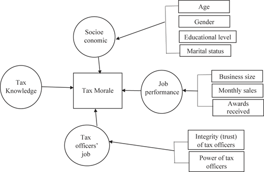 Figure 1 Refer to the image caption for details.