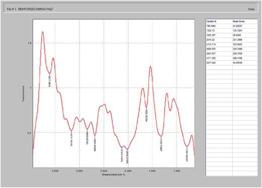 Figure 4 Refer to the image caption for details.