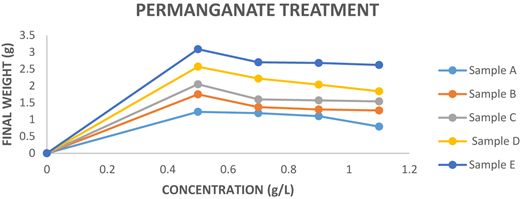 Figure 5 Refer to the image caption for details.