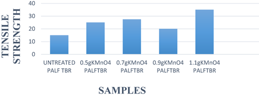 Figure 6 Refer to the image caption for details.