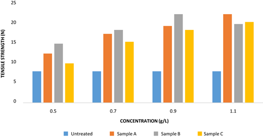 Figure 7 Refer to the image caption for details.