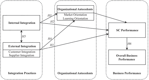 Figure 1 Refer to the image caption for details.