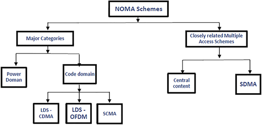 Figure 1 Refer to the image caption for details.