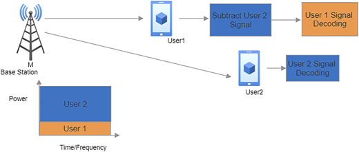 Figure 2 Refer to the image caption for details.