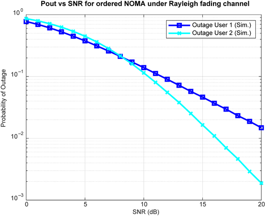 Figure 3 Refer to the image caption for details.