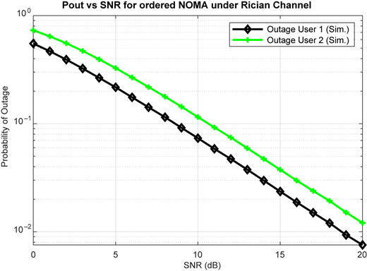 Figure 4 Refer to the image caption for details.