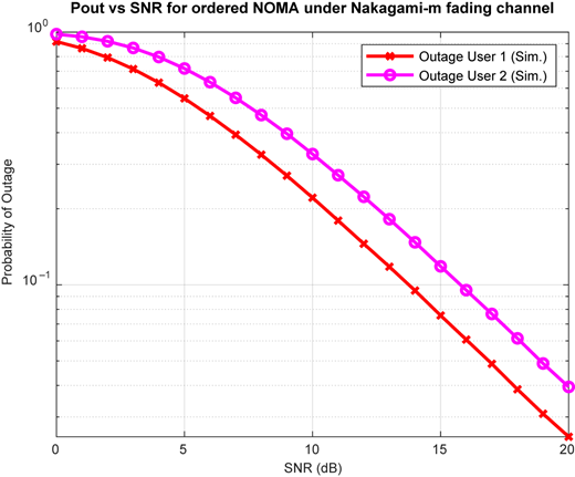 Figure 5 Refer to the image caption for details.