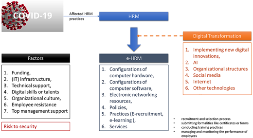 Figure 1 Refer to the image caption for details.
