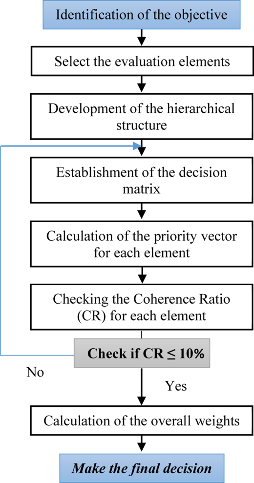 Figure 1 Refer to the image caption for details.