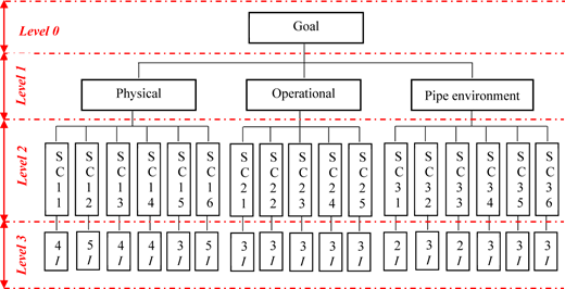 Figure 2 Refer to the image caption for details.