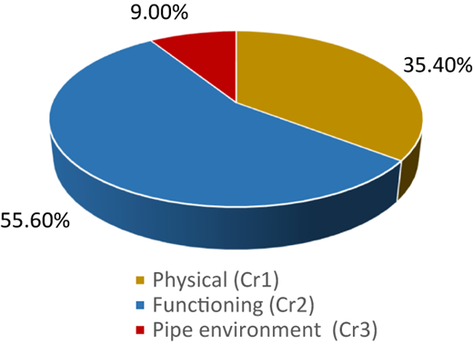 Figure 3 Refer to the image caption for details.