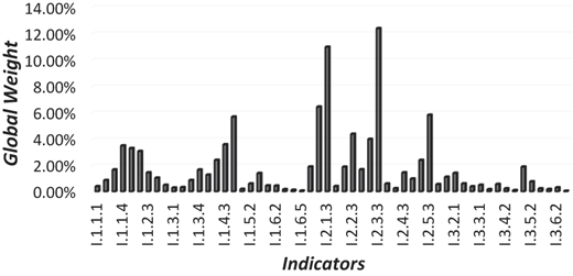 Figure 4 Refer to the image caption for details.