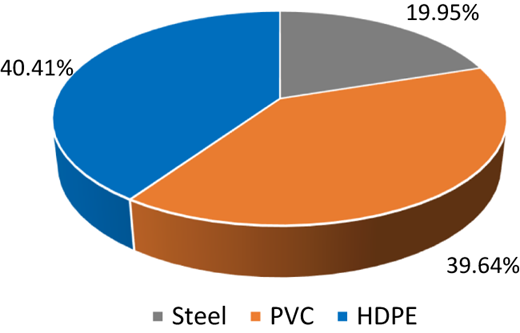 Figure 5 Refer to the image caption for details.