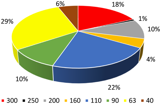 Figure 6 Refer to the image caption for details.