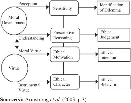 Figure 1 Refer to the image caption for details.