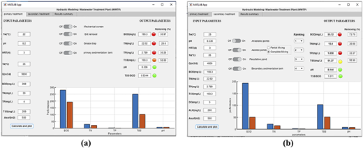 Figure 2 Refer to the image caption for details.