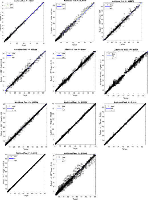 Figure 3 Refer to the image caption for details.