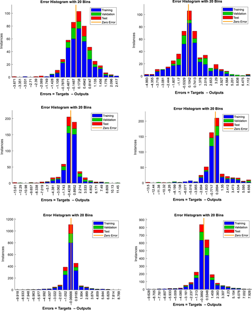 Figure 4 Refer to the image caption for details.