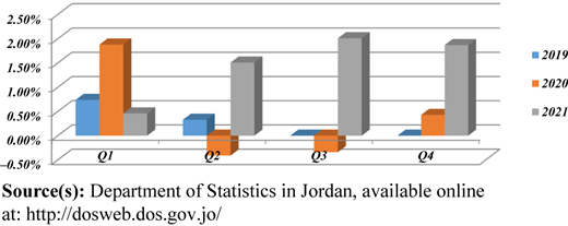 Figure 2 Refer to the image caption for details.