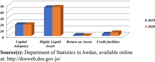 Figure 4 Refer to the image caption for details.