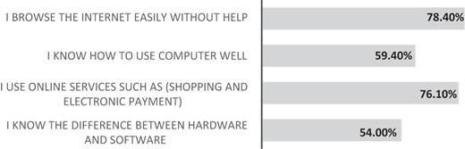 Figure 1 Refer to the image caption for details.