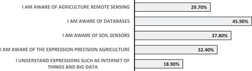 Figure 2 Refer to the image caption for details.