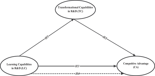 Figure 1 Refer to the image caption for details.
