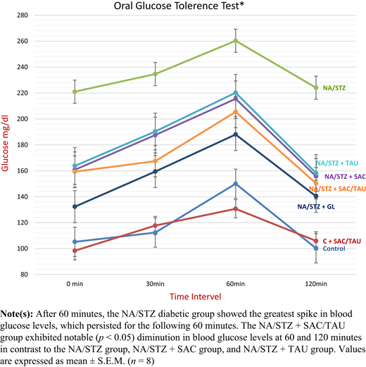 Figure 3 Refer to the image caption for details.