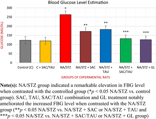 Figure 4 Refer to the image caption for details.