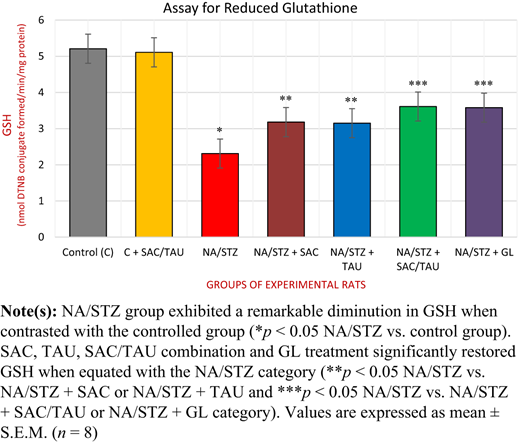 Figure 6 Refer to the image caption for details.