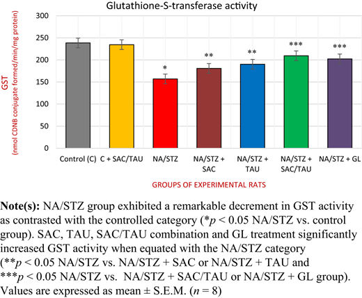 Figure 7 Refer to the image caption for details.