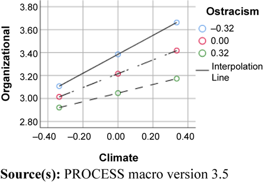 Figure 2 Refer to the image caption for details.
