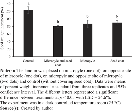 Figure 2 Refer to the image caption for details.