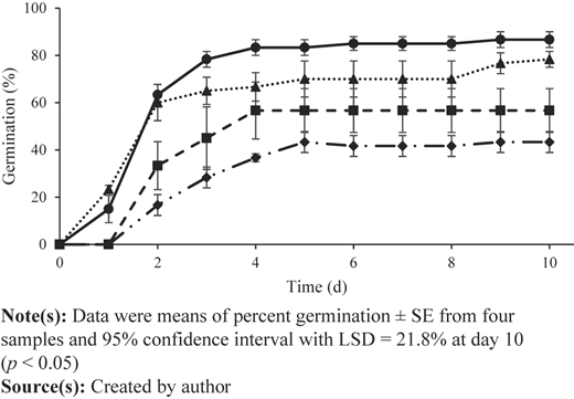 Figure 3 Refer to the image caption for details.