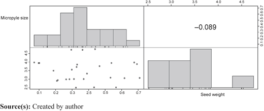 Figure 4 Refer to the image caption for details.