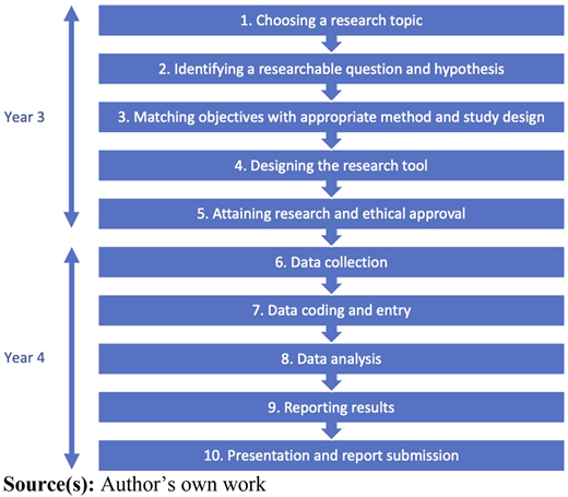 Figure 1 Refer to the image caption for details.
