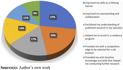 Figure 2 Refer to the image caption for details.