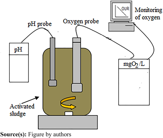 Figure 2 Refer to the image caption for details.