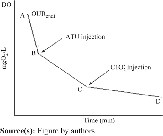 Figure 3 Refer to the image caption for details.