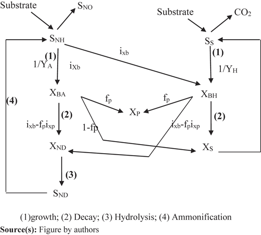 Figure 4 Refer to the image caption for details.