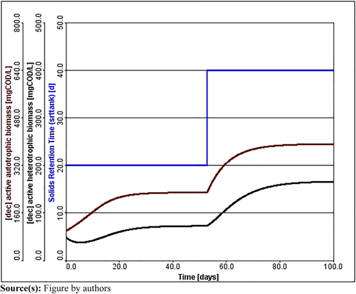 Figure 6 Refer to the image caption for details.