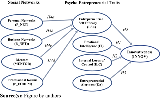 Figure 1 Refer to the image caption for details.