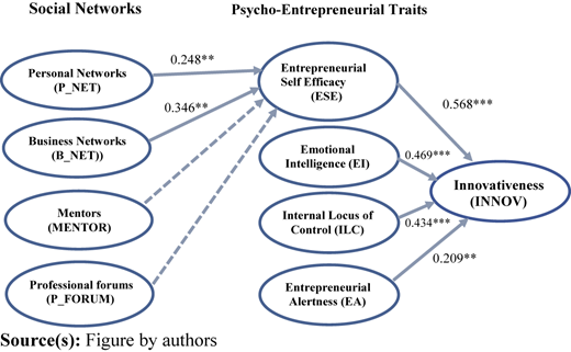 Figure 2 Refer to the image caption for details.
