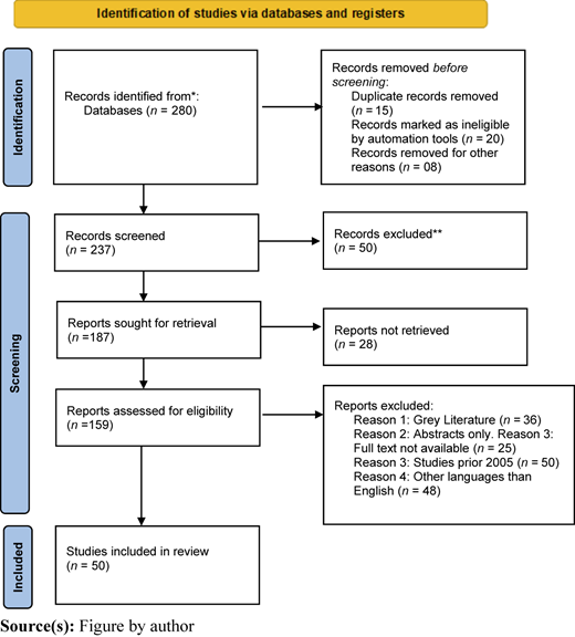 Figure 1 Refer to the image caption for details.