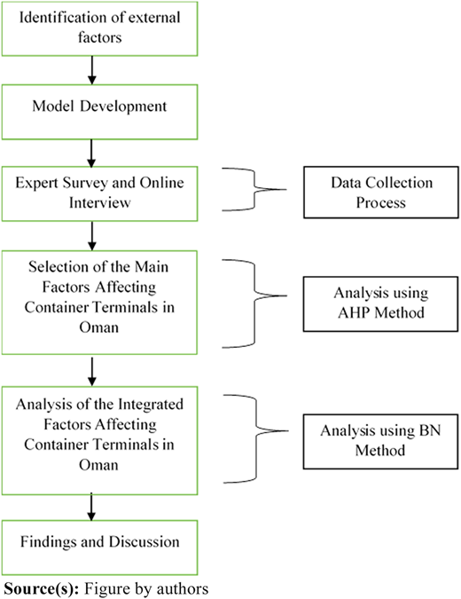 Figure 1 Refer to the image caption for details.
