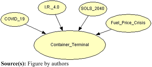 Figure 3 Refer to the image caption for details.