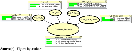 Figure 4 Refer to the image caption for details.