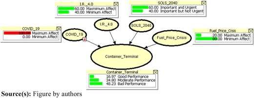 Figure 5 Refer to the image caption for details.