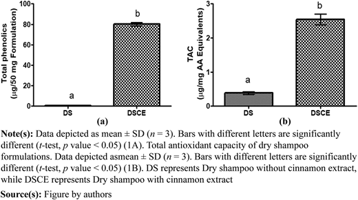 Figure 1 Refer to the image caption for details.