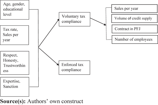 Figure 1 Refer to the image caption for details.